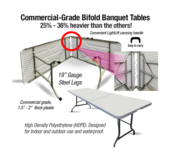 72" x 30" (6 Foot) Rectangle Heavy Duty Fold-In-Half Plastic Table