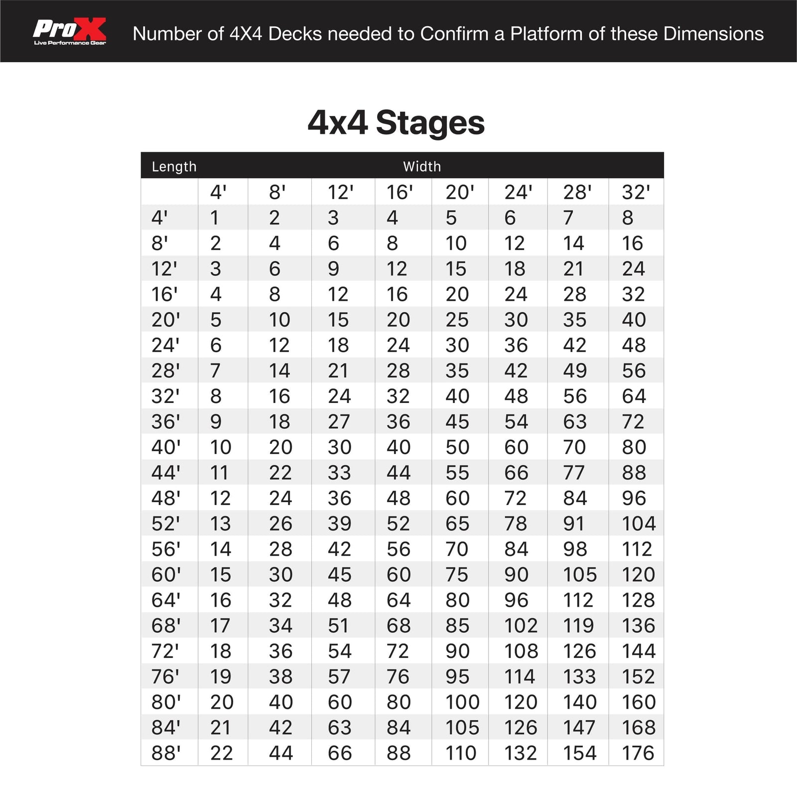 ProX ProX StageOne 4x4 Ft Portable Stage with 16–22″ Adjustable Legs – Single Deck Unit XSU-4x4