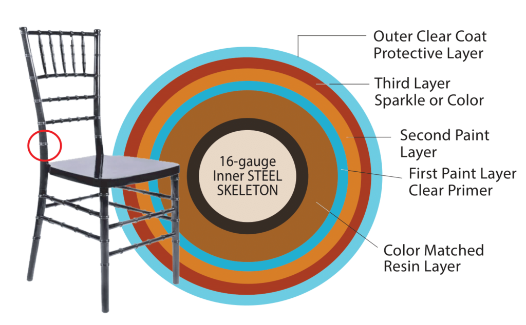 Black Resin Steel Skeleton Chiavari Chair 16 gauge inner Steel Skeleton Infographic : CCRB-STEEL-AX-T