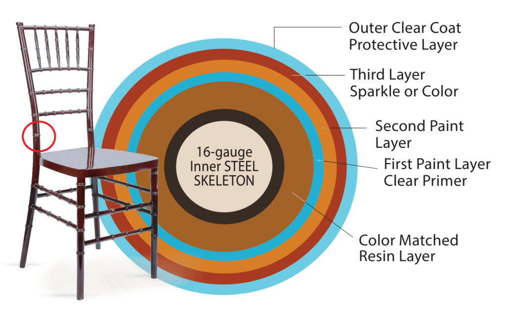 Fruitwood Resin Steel Skeleton Chiavari Chair 16 Gauge Inner Skeleton Infographic CCRF-STEEL-AX-T