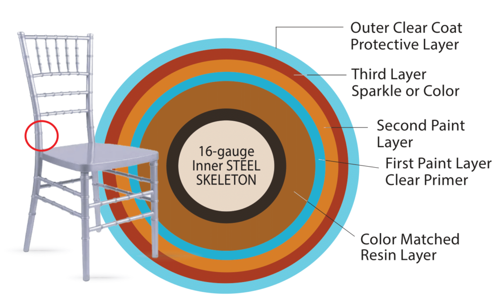 Silver Resin Steel Skeleton Chiavari Chair 16 Gauge Inner Steel Skeleton Infographic CCRS-STEEL-AX-T