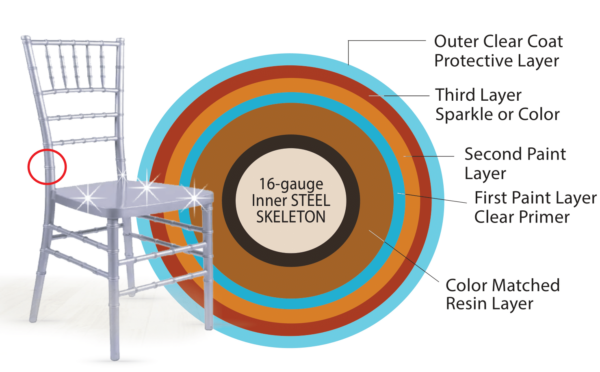 Sparkling Silver Champagne Steel Skeleton Chiavari Chair 16 Gauge Inner Steel Skeleton Infographic CCRS-STEEL-AX-T